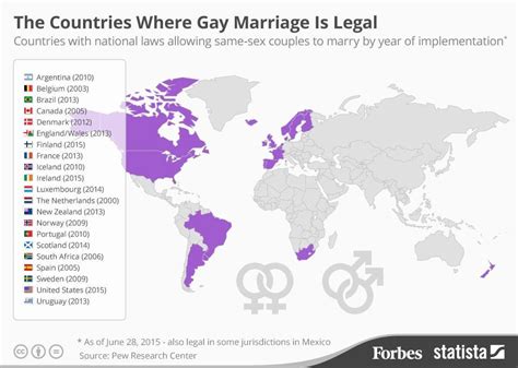 countries where gay marriage is illegal